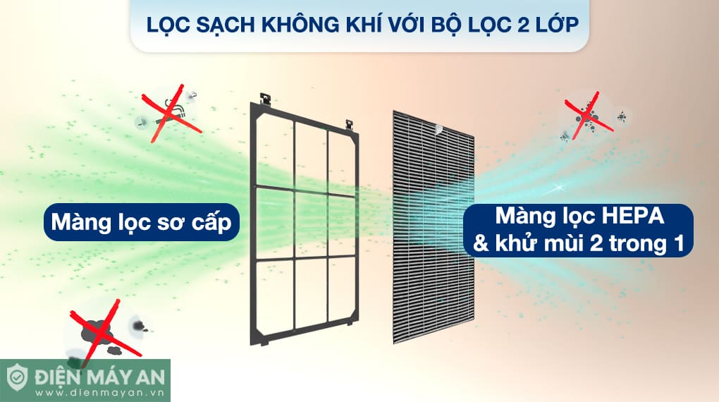 Máy lọc không khí Sharp FP-S40V-W 23W